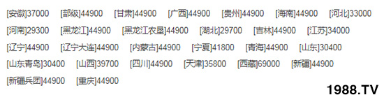     ��(li��n)�ի@�½�4LZ-8B1ȫι�����(li��n)���ո�C(j��)��������(sh��)���a(ch��n)Ʒ���c(di��n)��