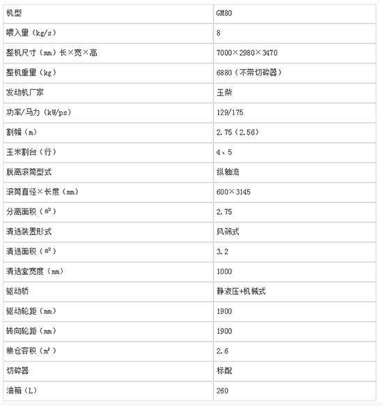     2020�����]ُ(g��u)�I���ֹ���GM80��4LZ-8M������С��(li��n)���ո�C(j��)�����g(sh��)����(sh��)����(j��ng)�N�̈�(b��o)�r(ji��)��