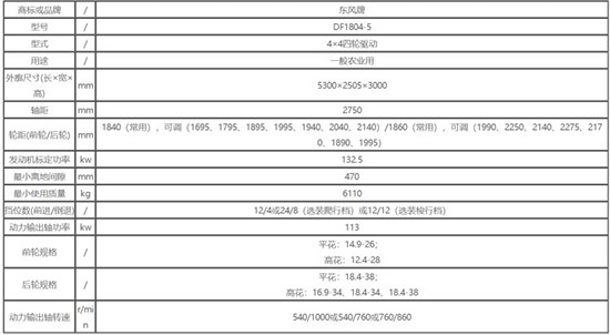 �|�L(f��ng)DF1804-5�����C(j��)����(sh��)