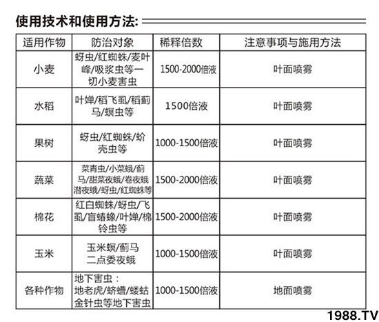 1.5%苦參堿有什么作用？能殺什么蟲？1.5%苦參堿特點(diǎn)及使用方法