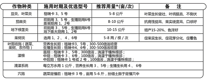 果蔬膨果增產(chǎn)的秘密！杜絕裂果空果，以色列原裝進(jìn)口，配方萬里挑一！